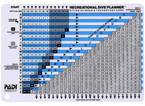 Padi imperial rdp recreational - rdp,